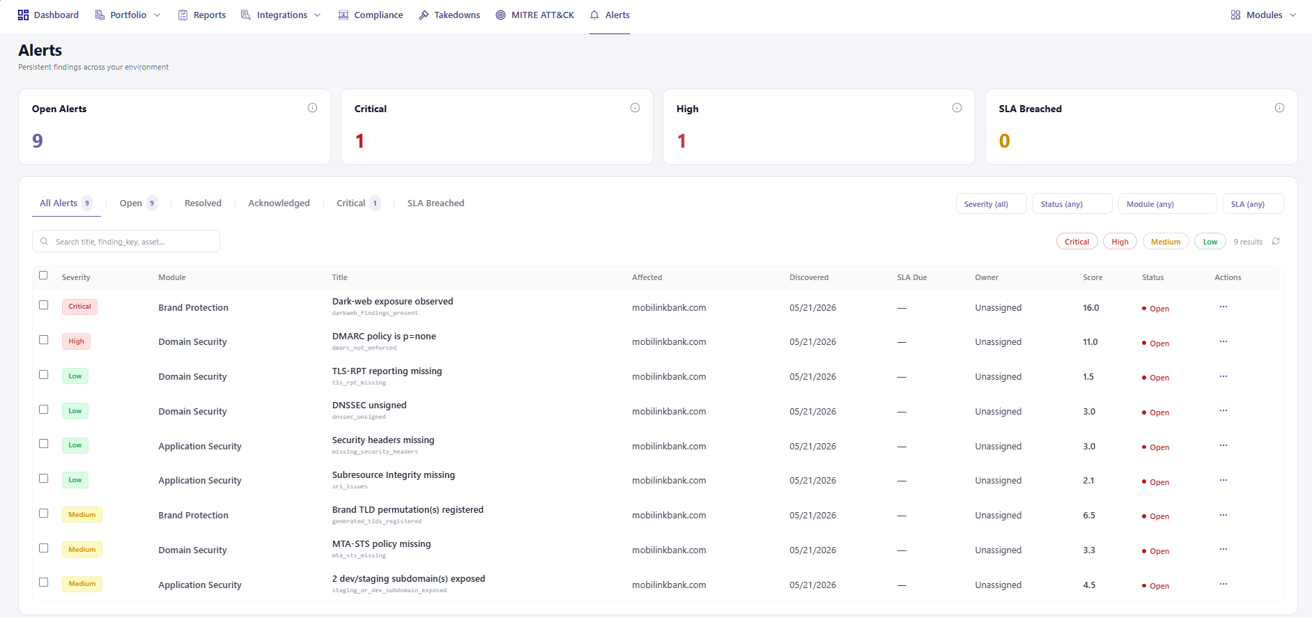 Alerts list: dark-web exposure, DMARC policy p=none, missing TLS-RPT, exposed dev subdomains, each with severity, SLA and owner